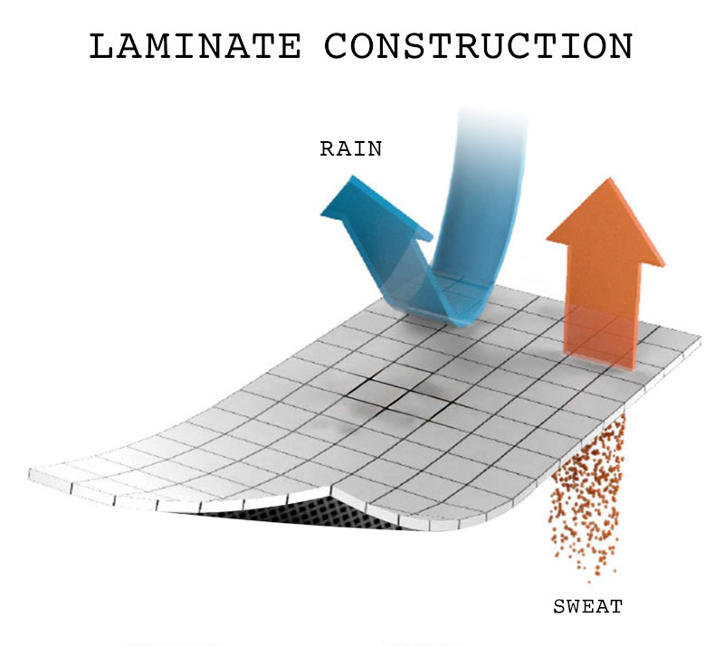Laminate construction diagram